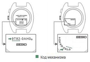 инструкция к наручным часам seiko